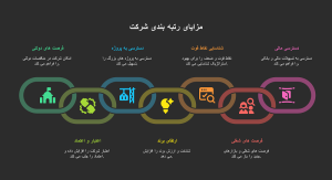 گرید 5