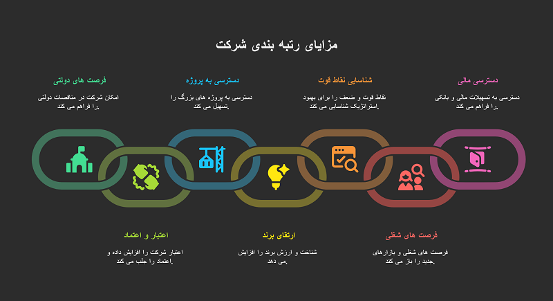 گرید 5